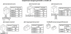 Насадки экструдера сварочного ручного Dohle ExOn 1A