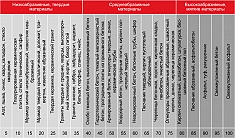 Применение алмазного отрезного диска Diam Extra Line 1A1R Корона Granite-Elite 400 мм Применение алмазного отрезного диска Diam Extra Line 1A1R Корона Granite-Elite 400 мм